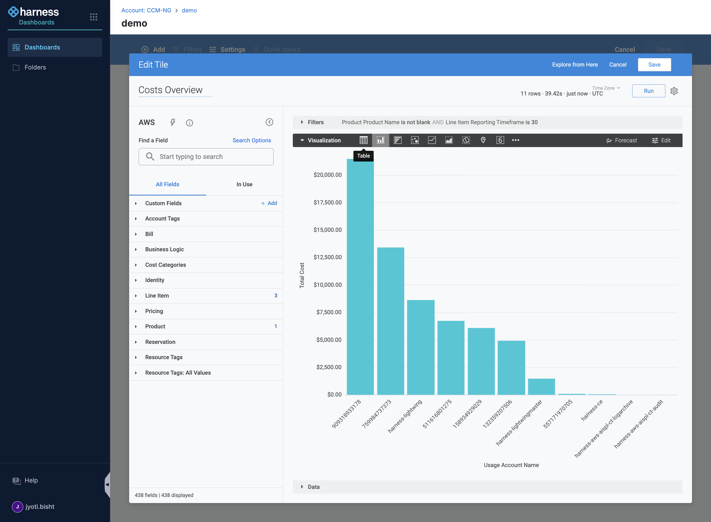 A. After the data load successfully is shown in the form of a visualisation and you can change the way the data is landed according to any table or chart of your choice B. Click on Table to view the data in tabular format