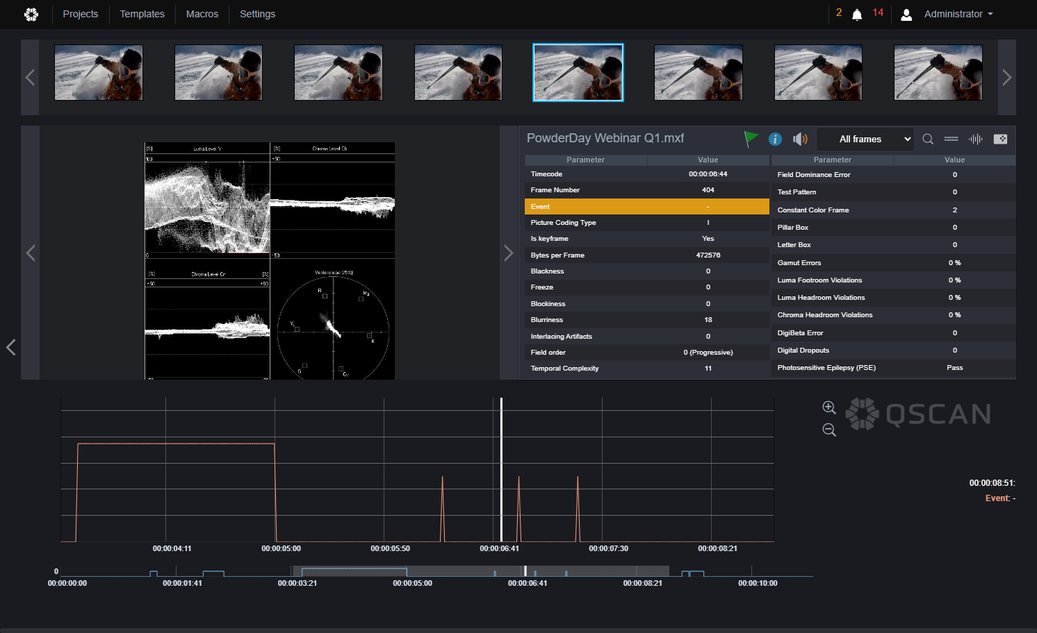 When zooming in, you can see more details about the measured parameters per frame.