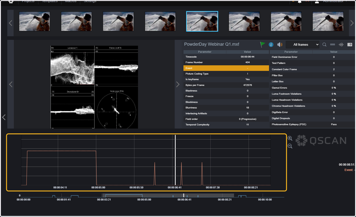 When zooming in, you can see more details about the measured parameters per frame.