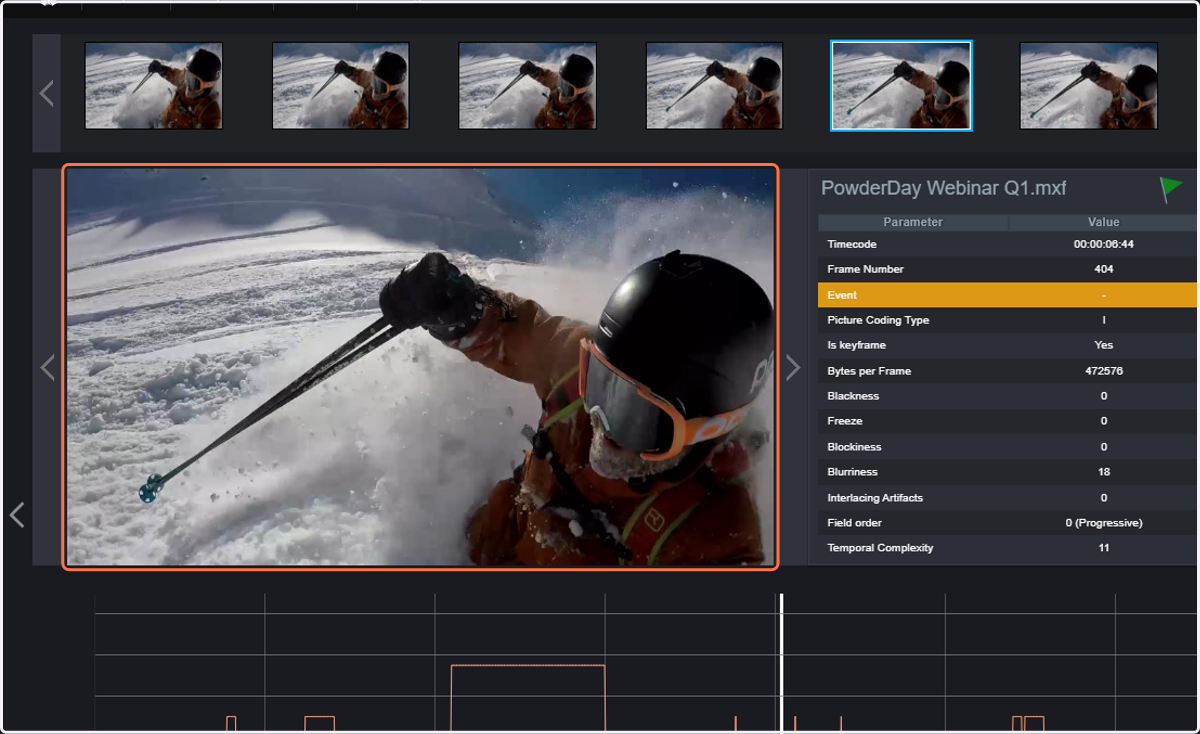 By clicking on the frame, you can display the full-size frame.