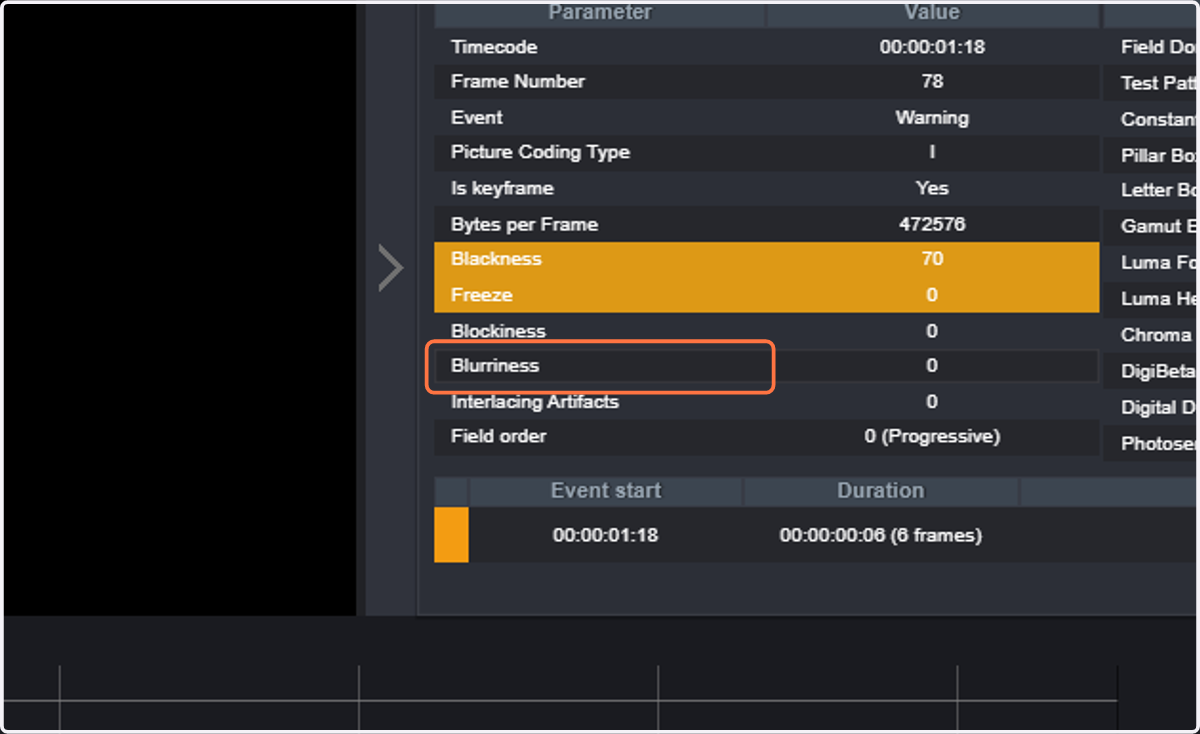 You can see the behavior of each of the measured parameters bu clicking on the name of the parameter in the table.