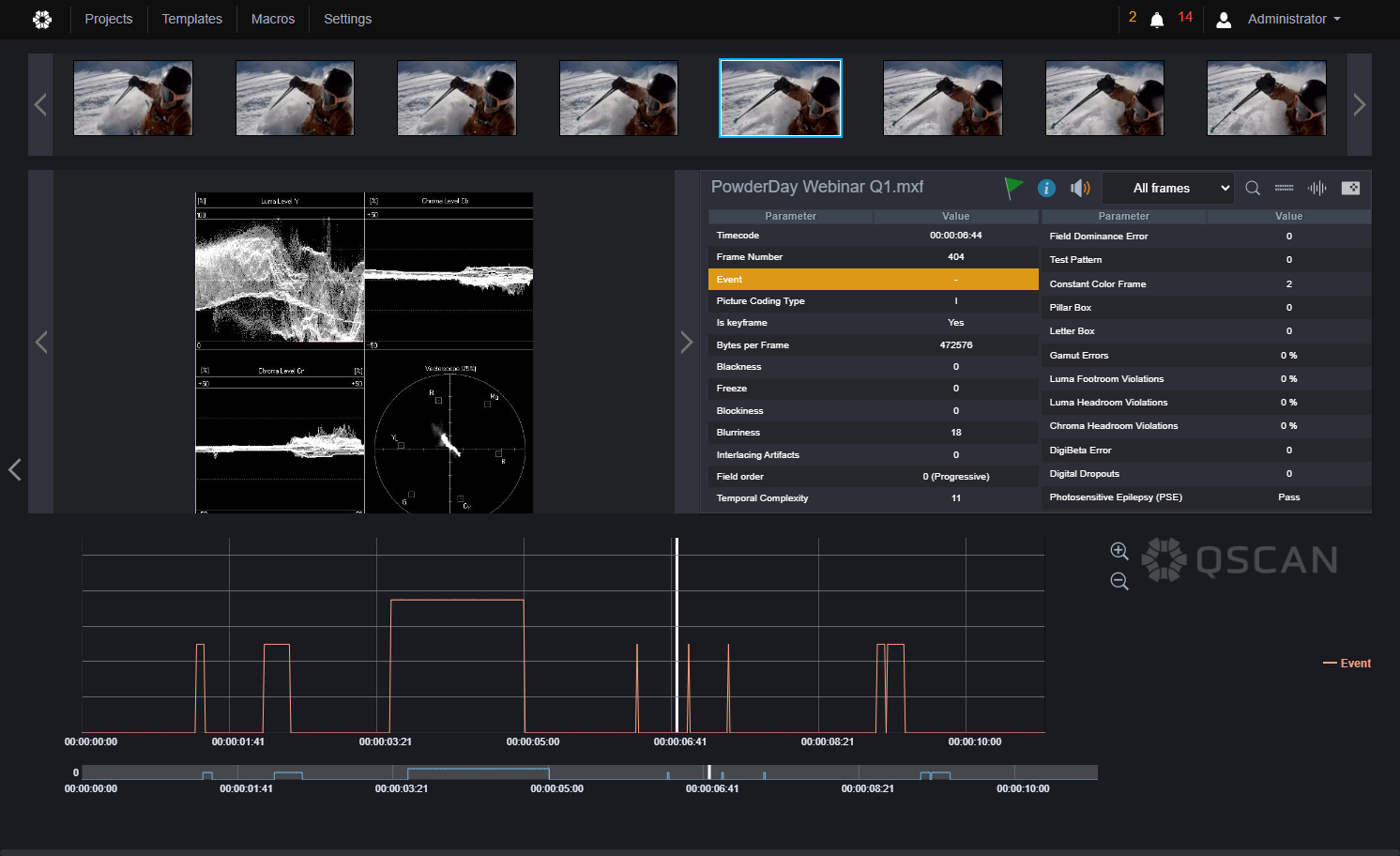The waveform with video levels will be displayed instead of the frame image.