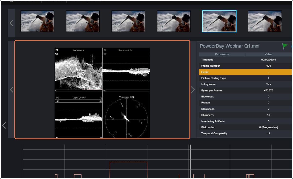 The waveform with video levels will be displayed instead of the frame image.