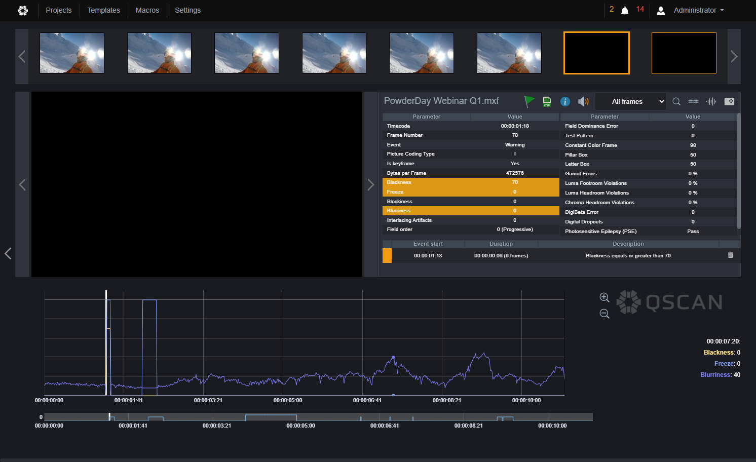 The timeline view will display a graph with the values of the selected parameters throughout the whole file.