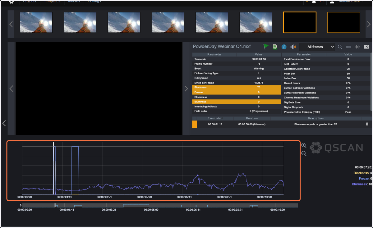 The timeline view will display a graph with the values of the selected parameters throughout the whole file.