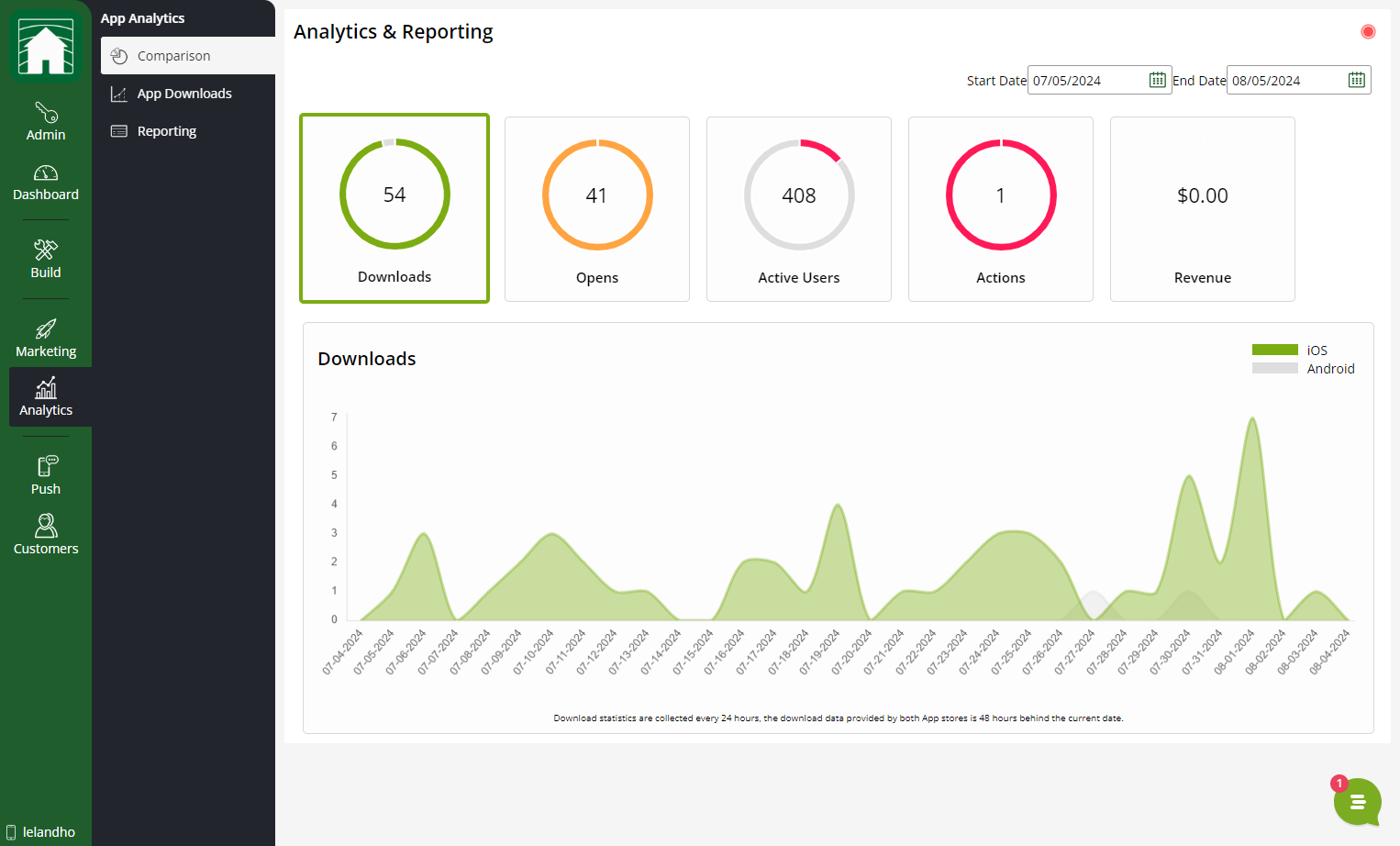 Click on Analytics