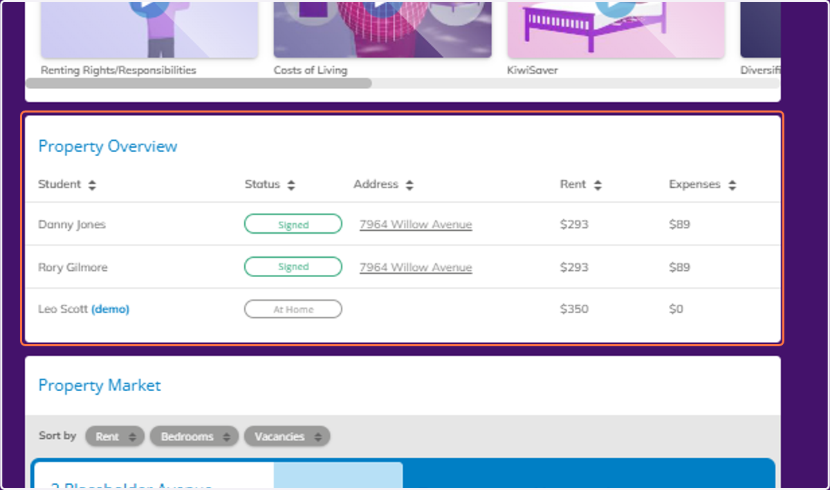Here you will see a list of your class, showing the status of each student, where the live and their rent and expenses cost.