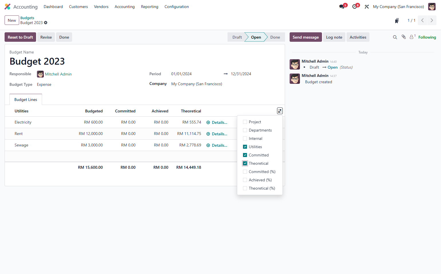 List view of budget with theoretical amount