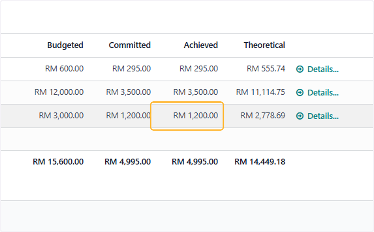 Bill created now appears in Achieved Column in budget