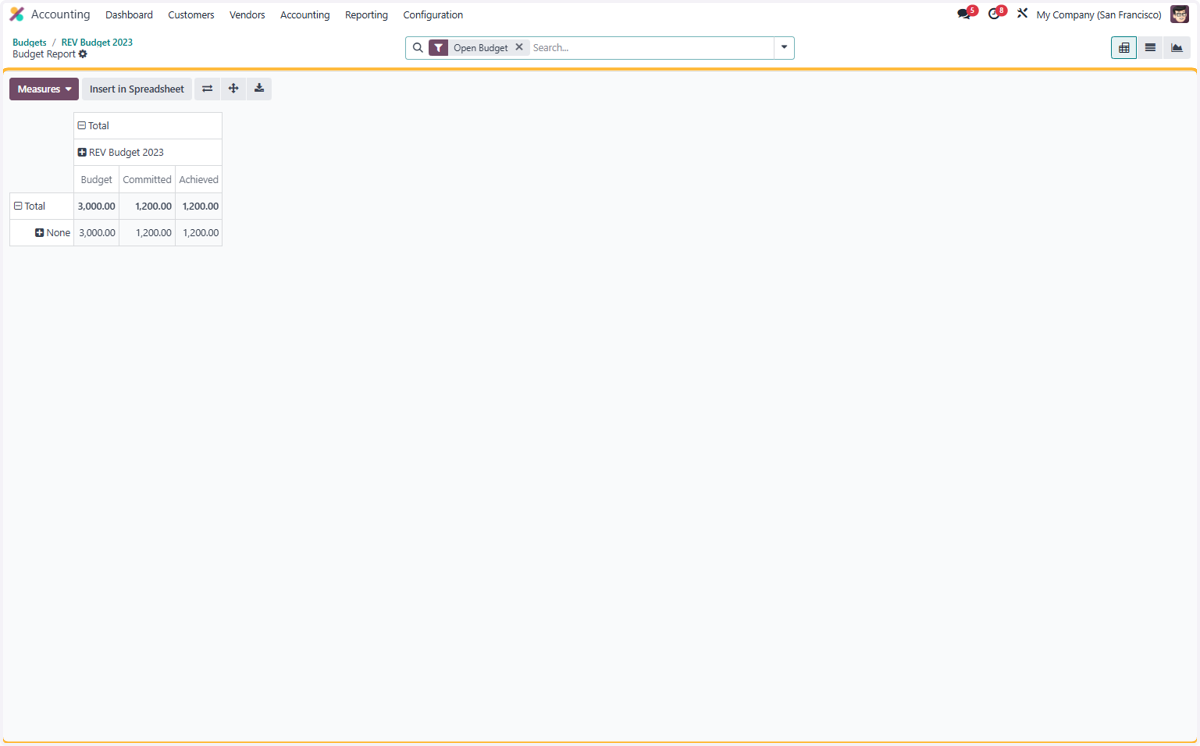 Pivot table of selected analytical account
