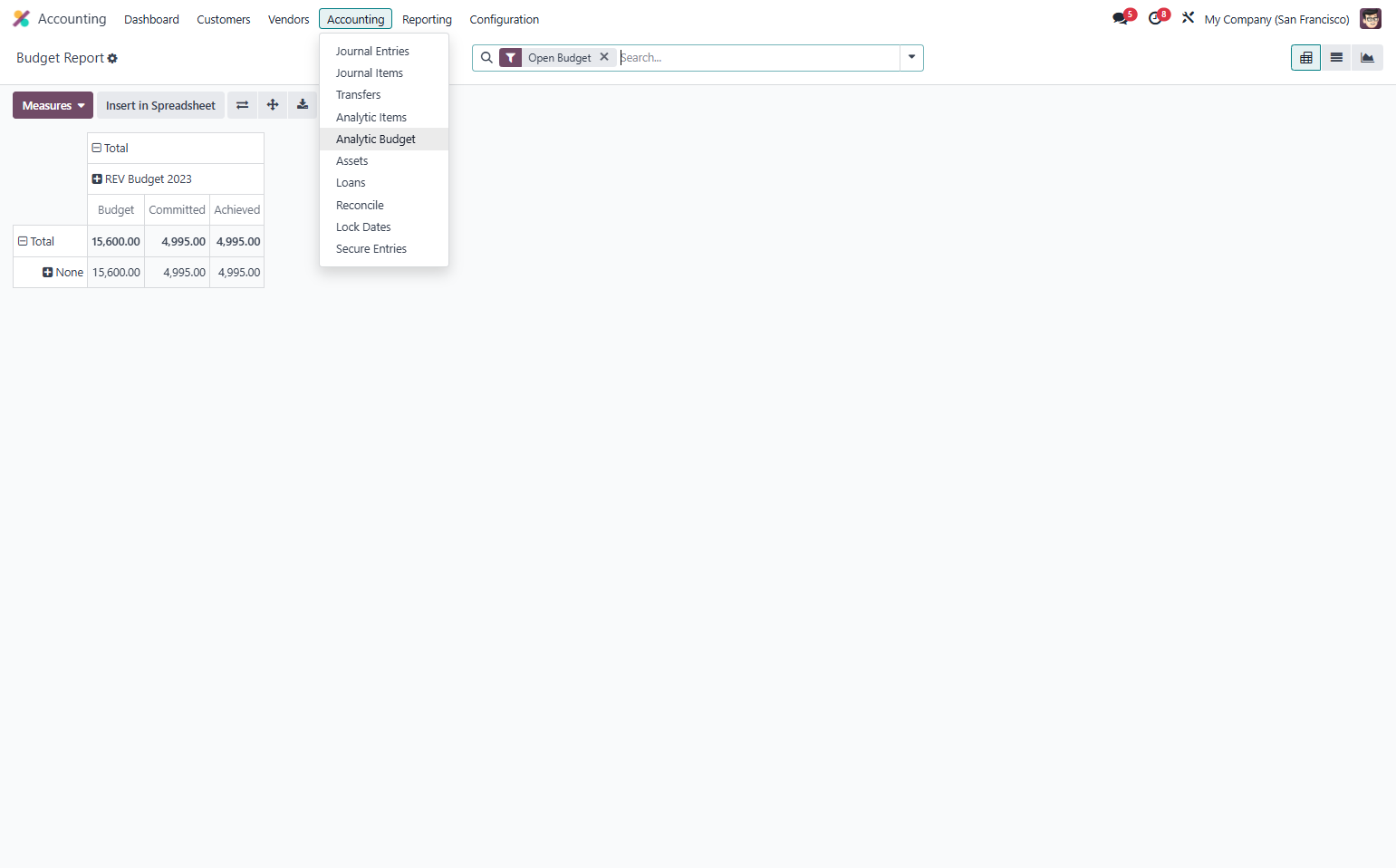 Click on Analytic Budget