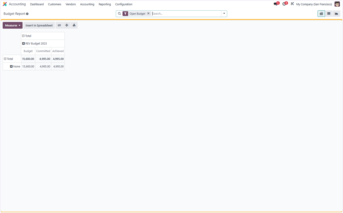 Click on Measures…