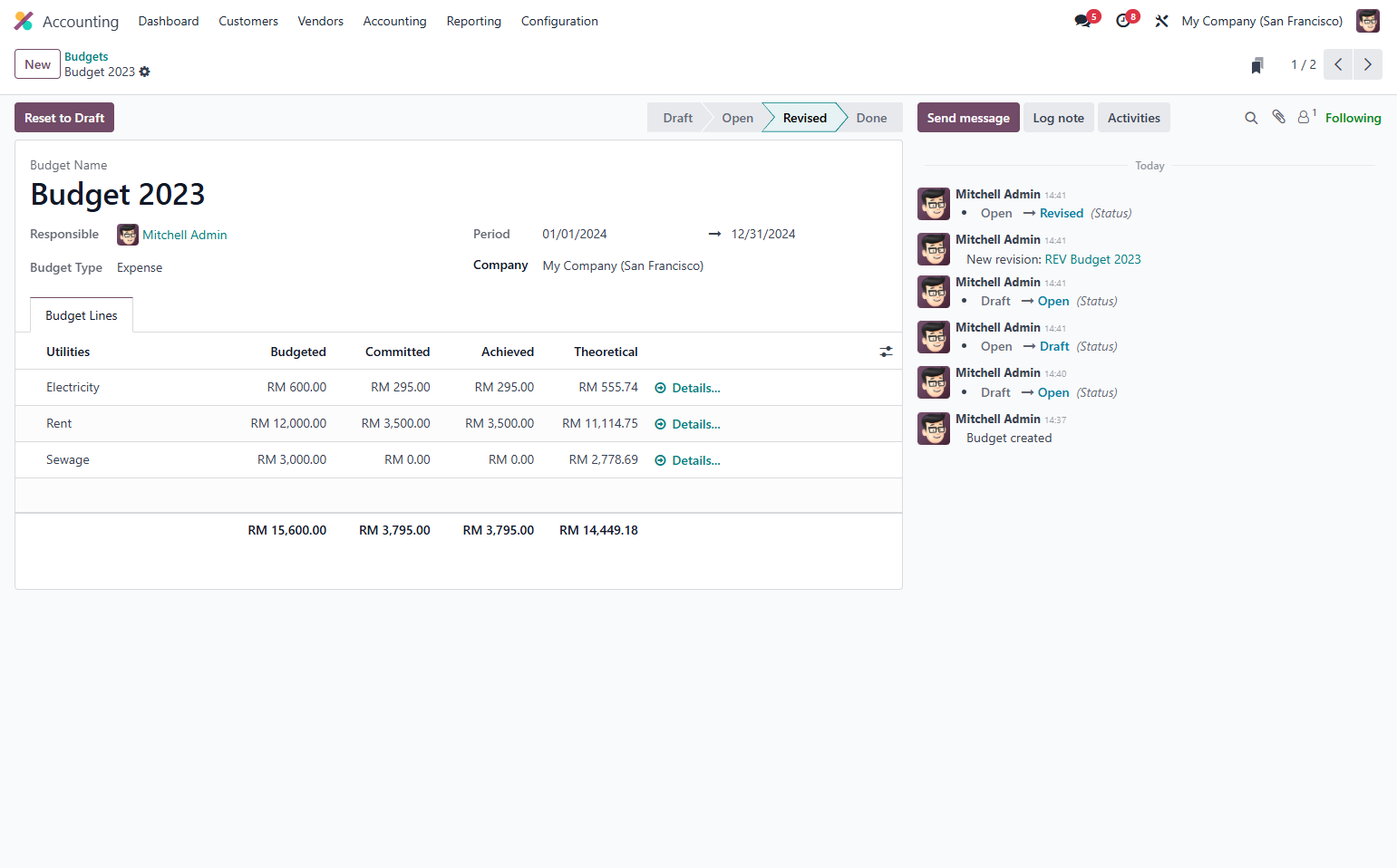 The status of the budget is set to "Revised"