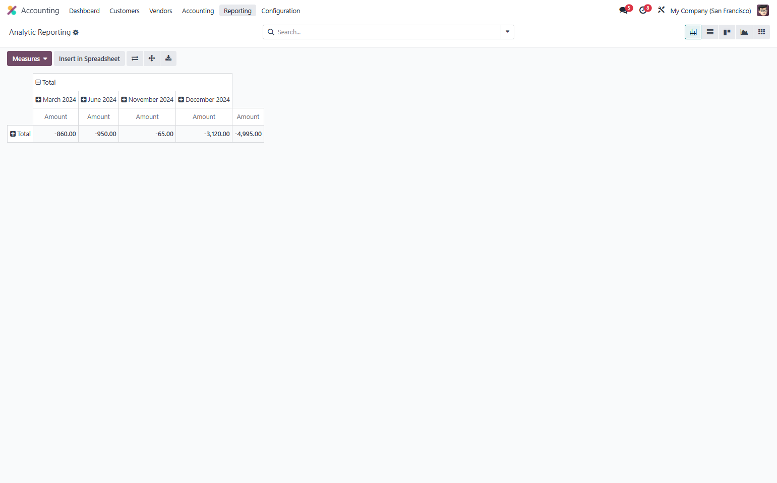 Click on Reporting