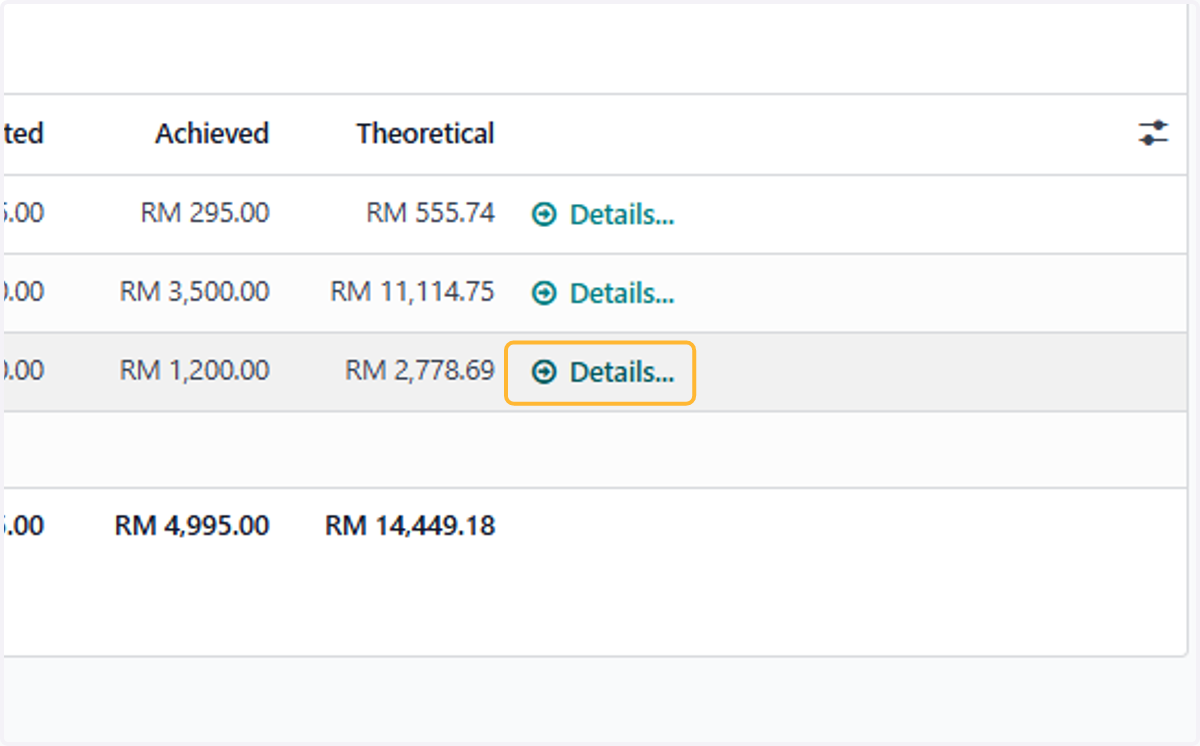 Click on Details for further details of all analytic lines
