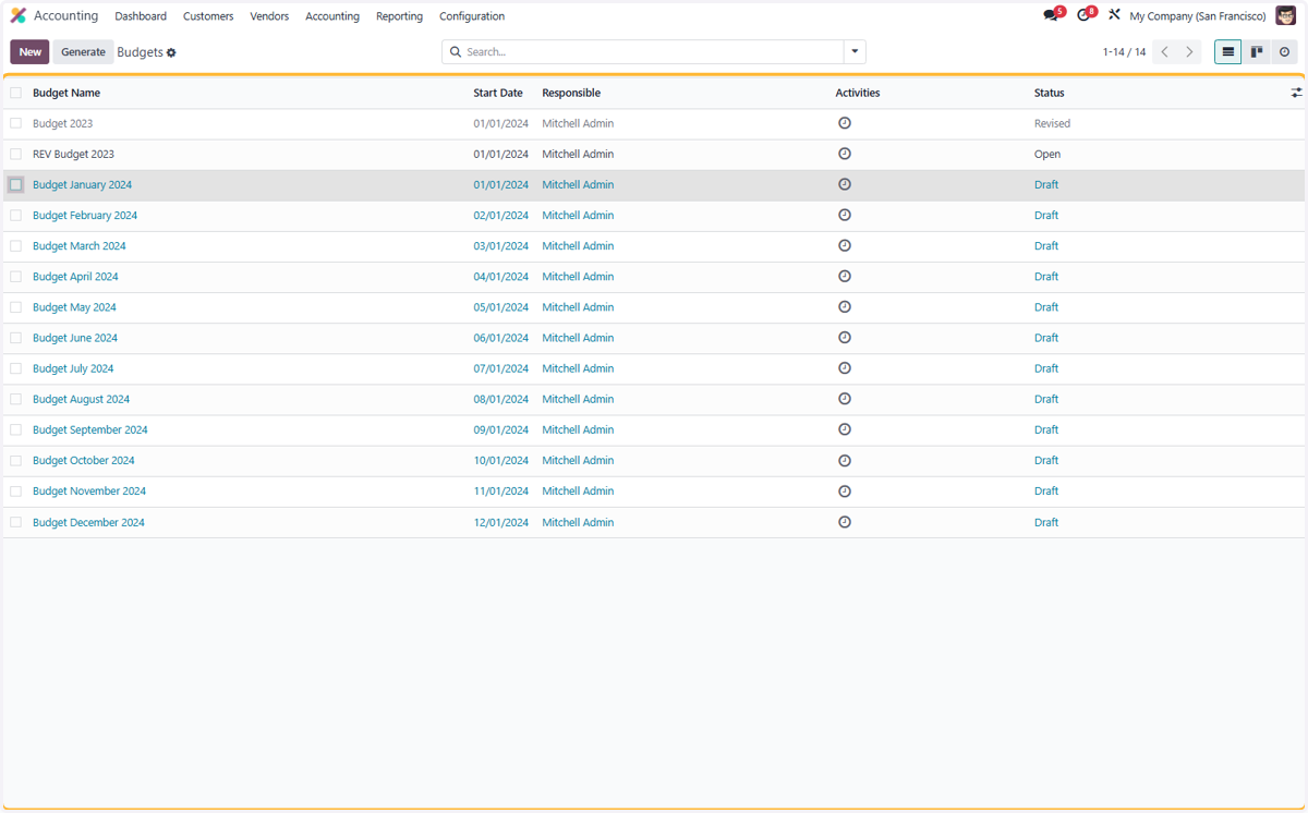 List view of all the budgets created in draft mode