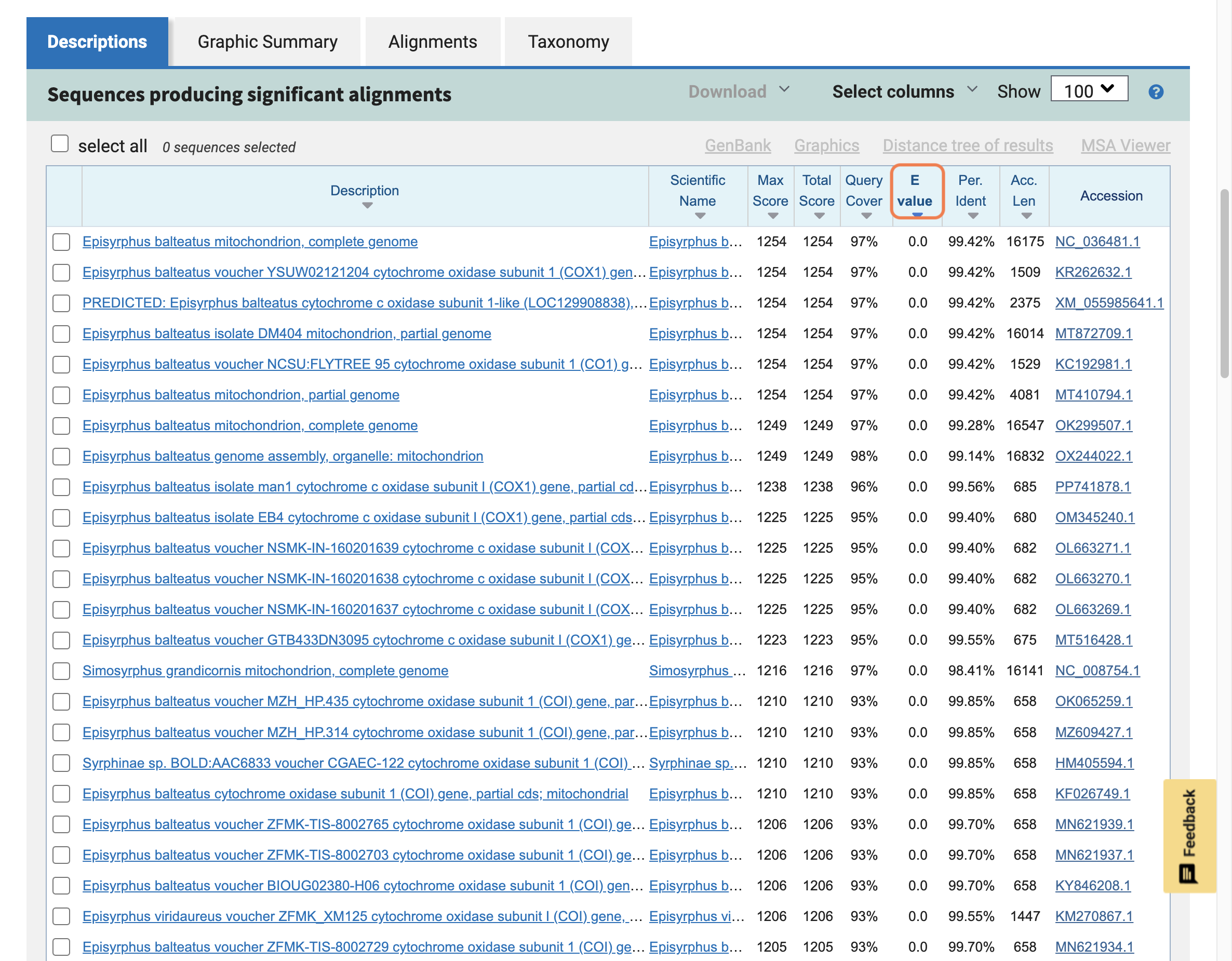 In a column to the right, the 'E value' or Expectation value, is the number of alignments with the query sequence that would be expected to occur by chance in the database.
