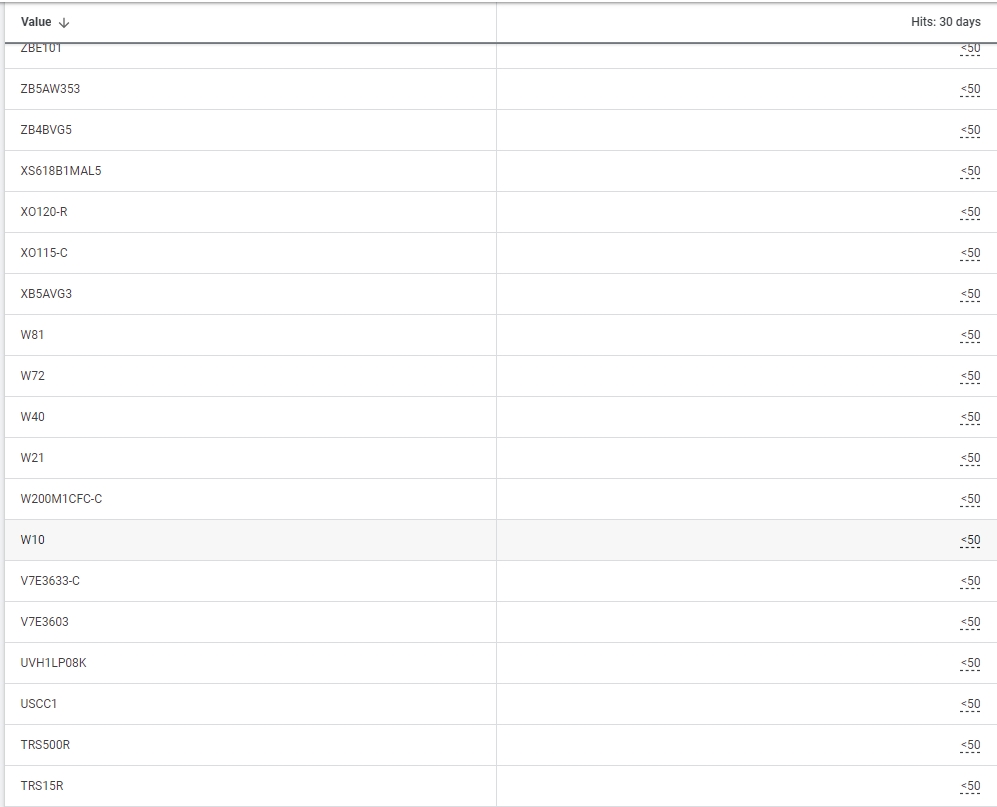Review the data that your pixel can see. In this case, this client is using their actual SKU as their ID in the merchant center, but for don't be surprised if you're on Shopify if you see something like "Shopify_US_11938838889003". It just has to mat