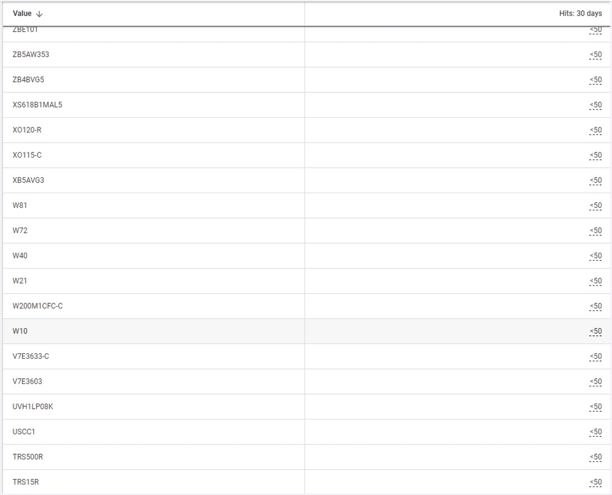 Review the data that your pixel can see. In this case, this client is using their actual SKU as their ID in the merchant center, but for don't be surprised if you're on Shopify if you see something like "Shopify_US_11938838889003". It just has to mat