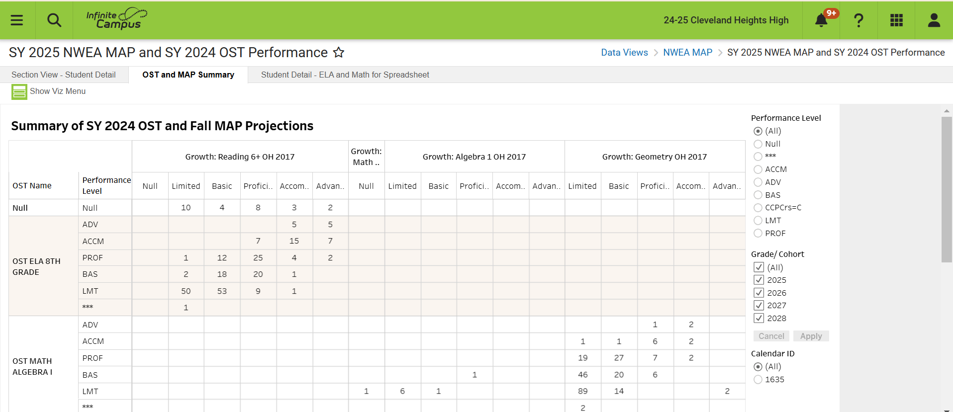 The next tab shows a Summary of the results of the MAP projection and OST performance.
