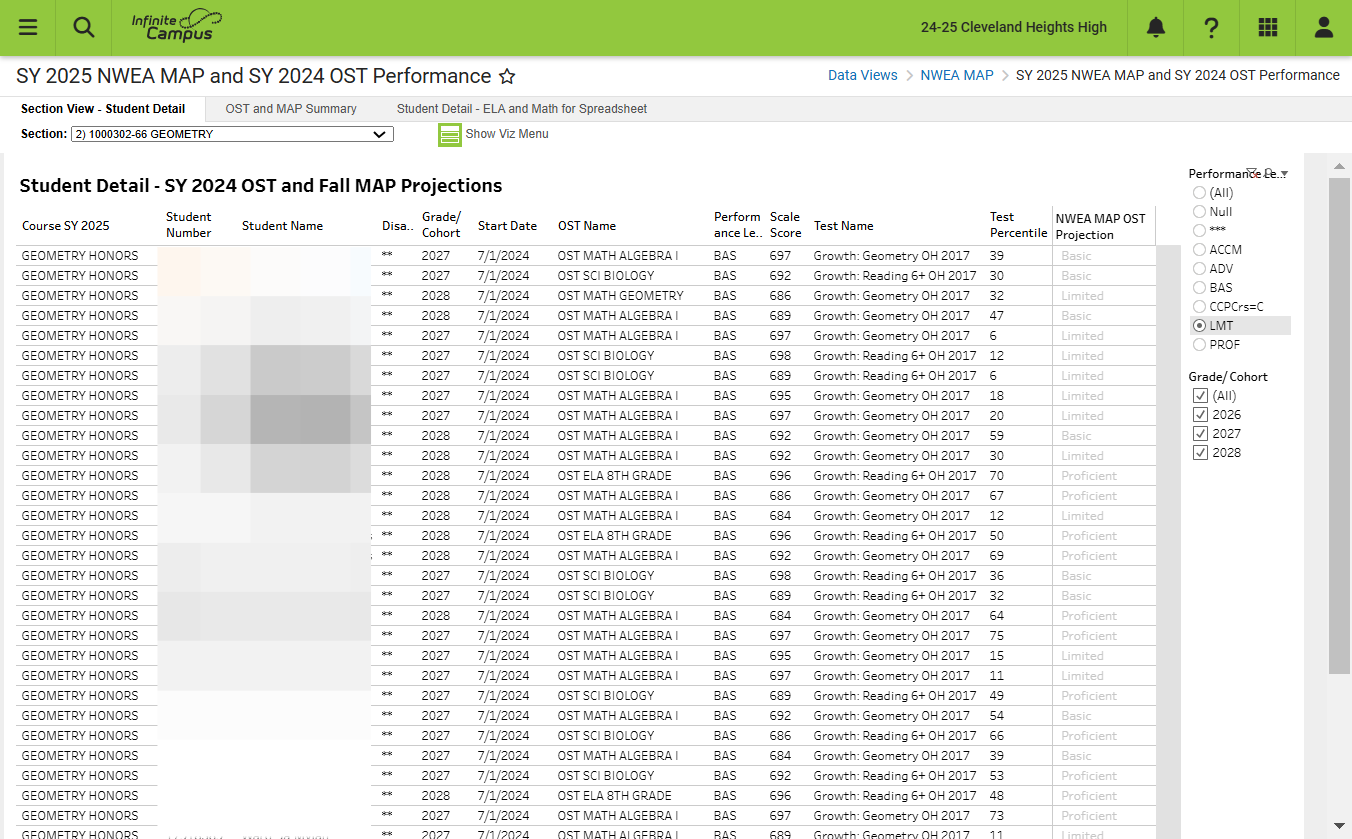 Use the filters to narrow in to a specific performance level or grade/cohort