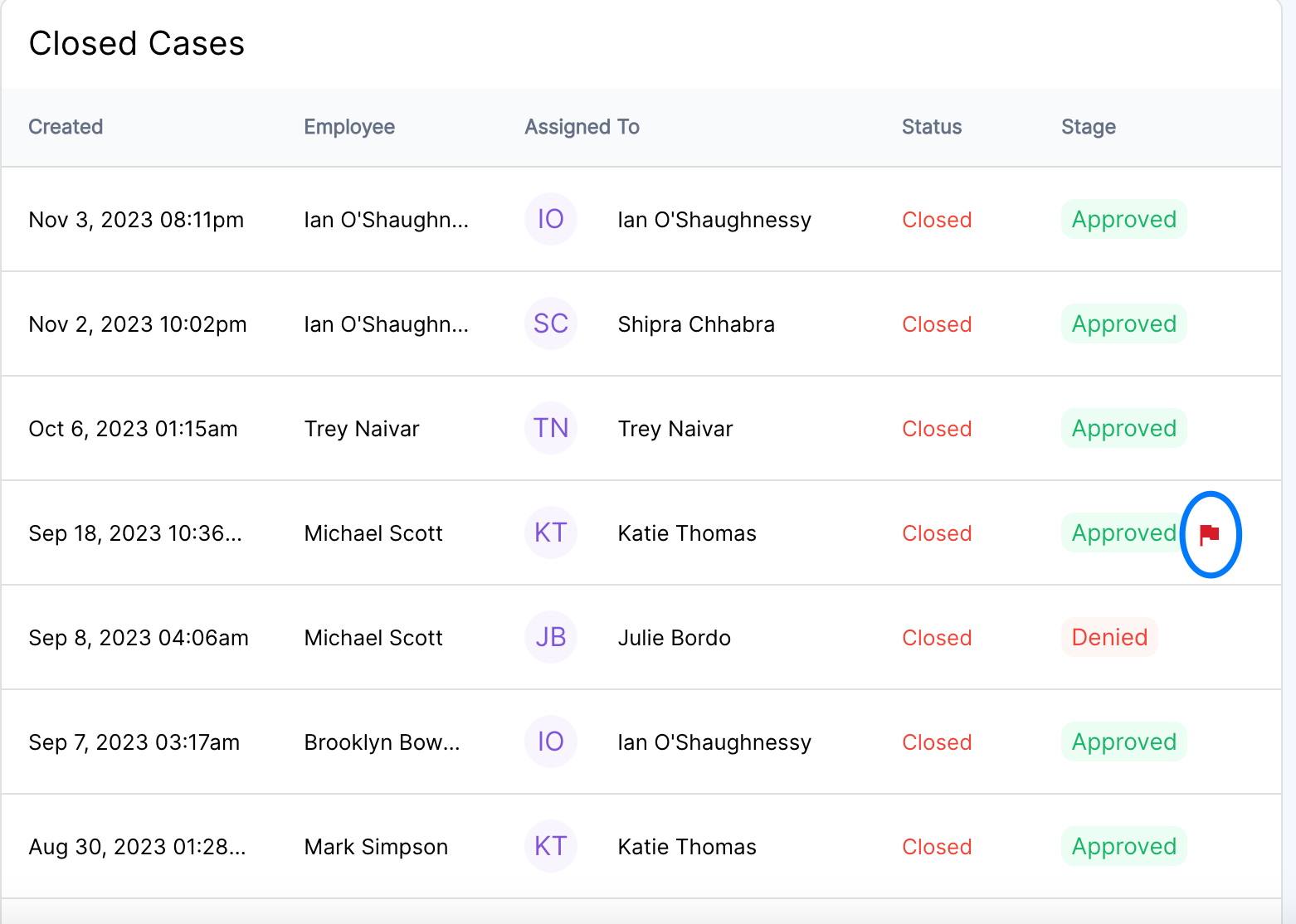 Escalated cases can now be visually identified in the directory, by a flag icon in the right corner of the case row. The non escalated cases will not display a flag icon.