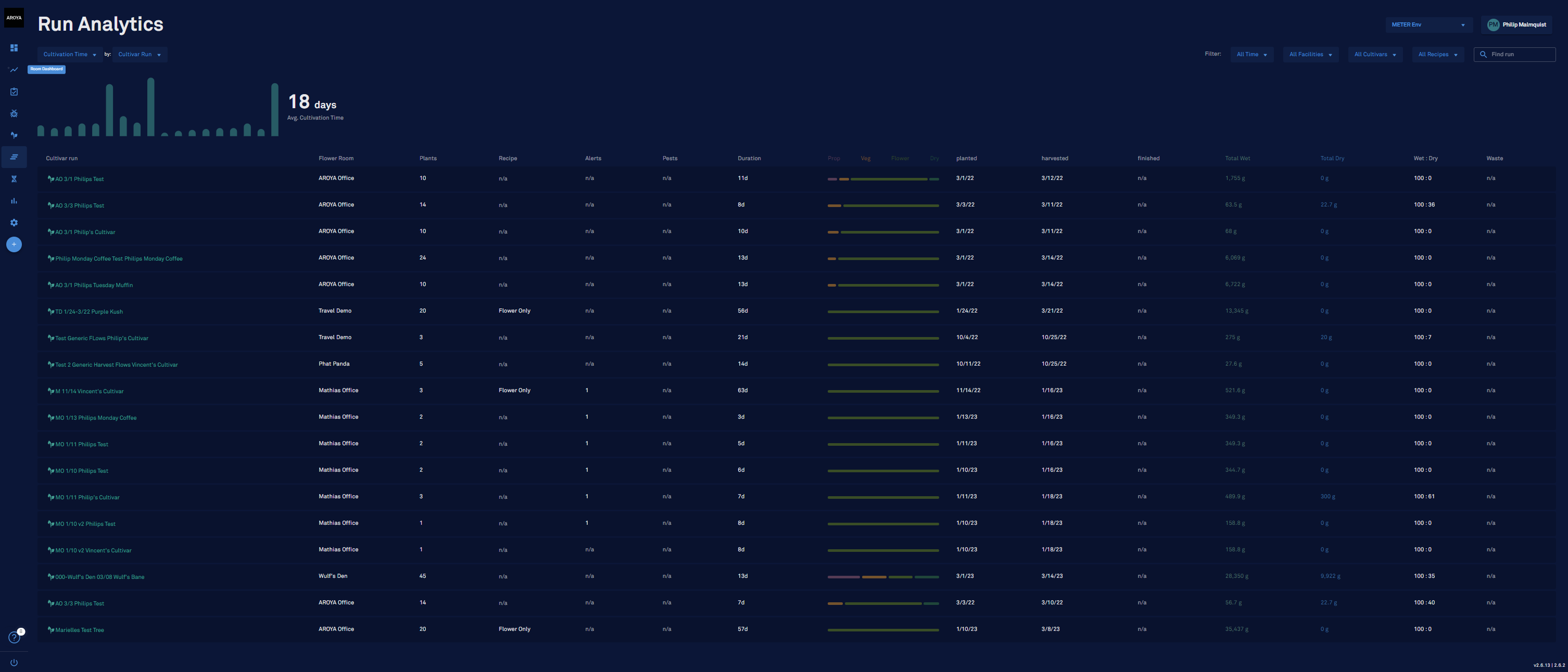 Click on Room dashboard