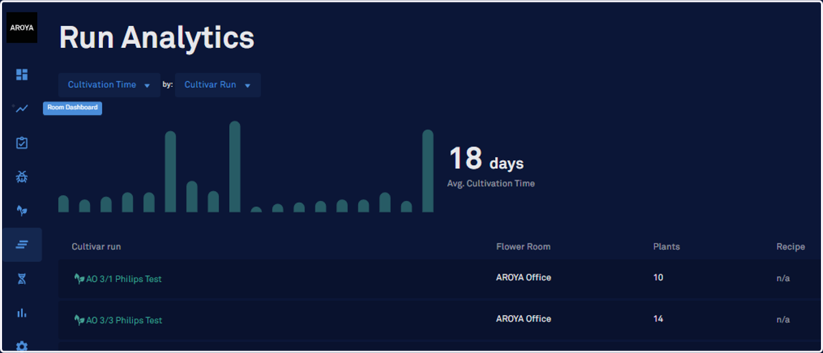 Click on Room dashboard