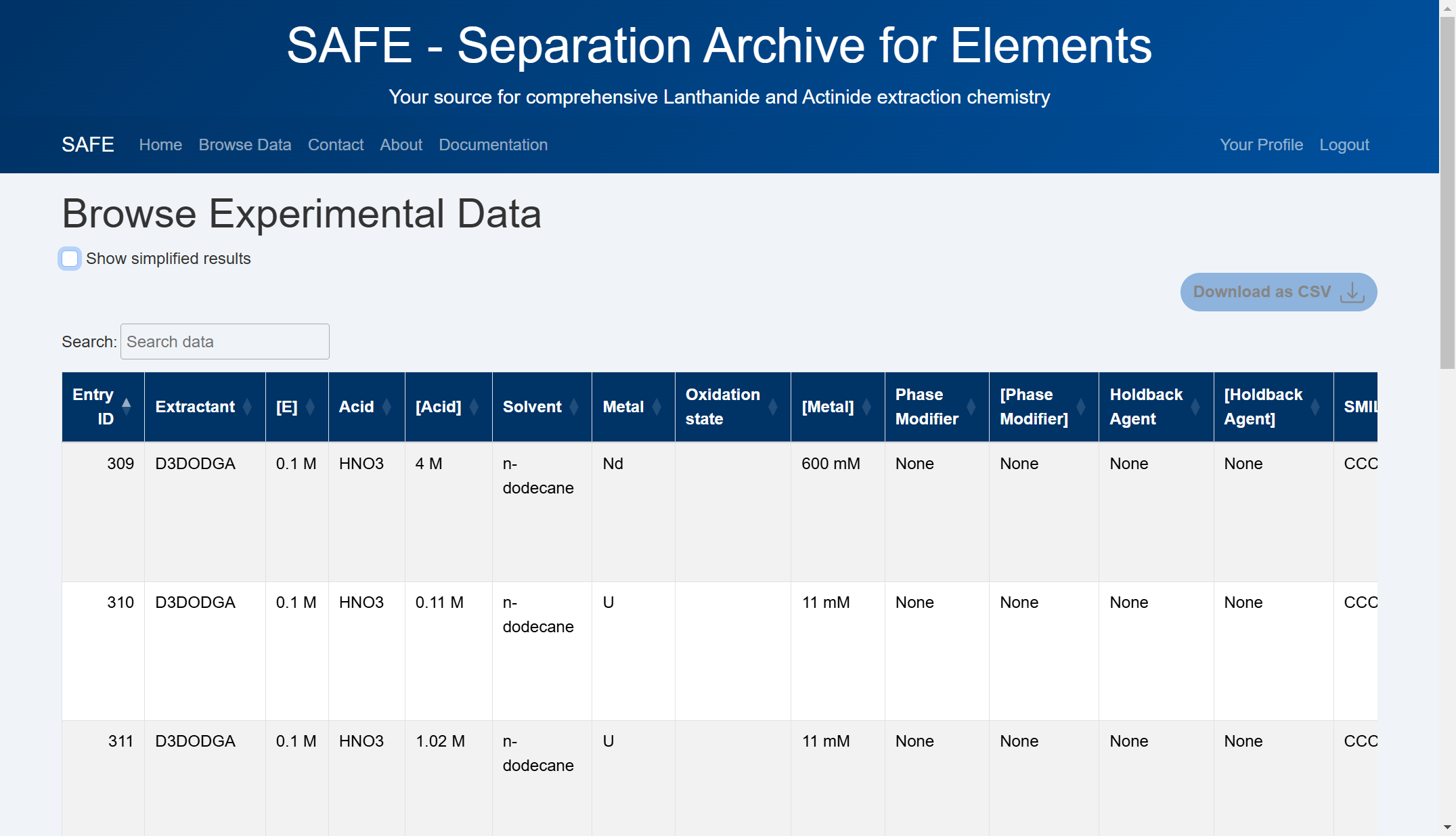 In the "Browse Experimental Data" page for "D3DODGA", we can look at either simplified results or full results by de-selecting the "Show simplified results" checkbox.