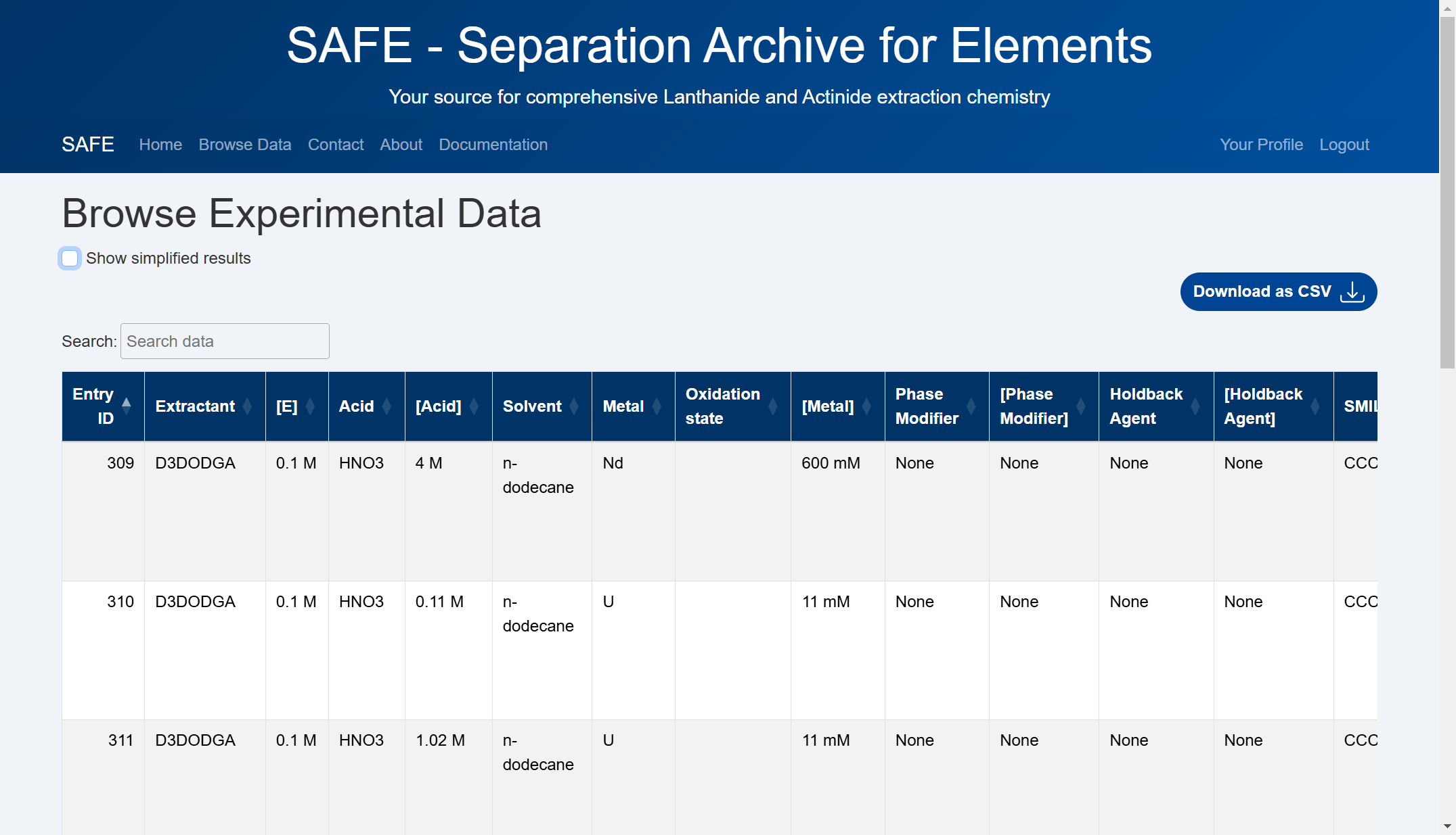 If you find the data useful, click on the "Download as CSV" button. The full results for "D3DODGA" in this example will be downloaded. You are able to save the file to your local device for further analysis.