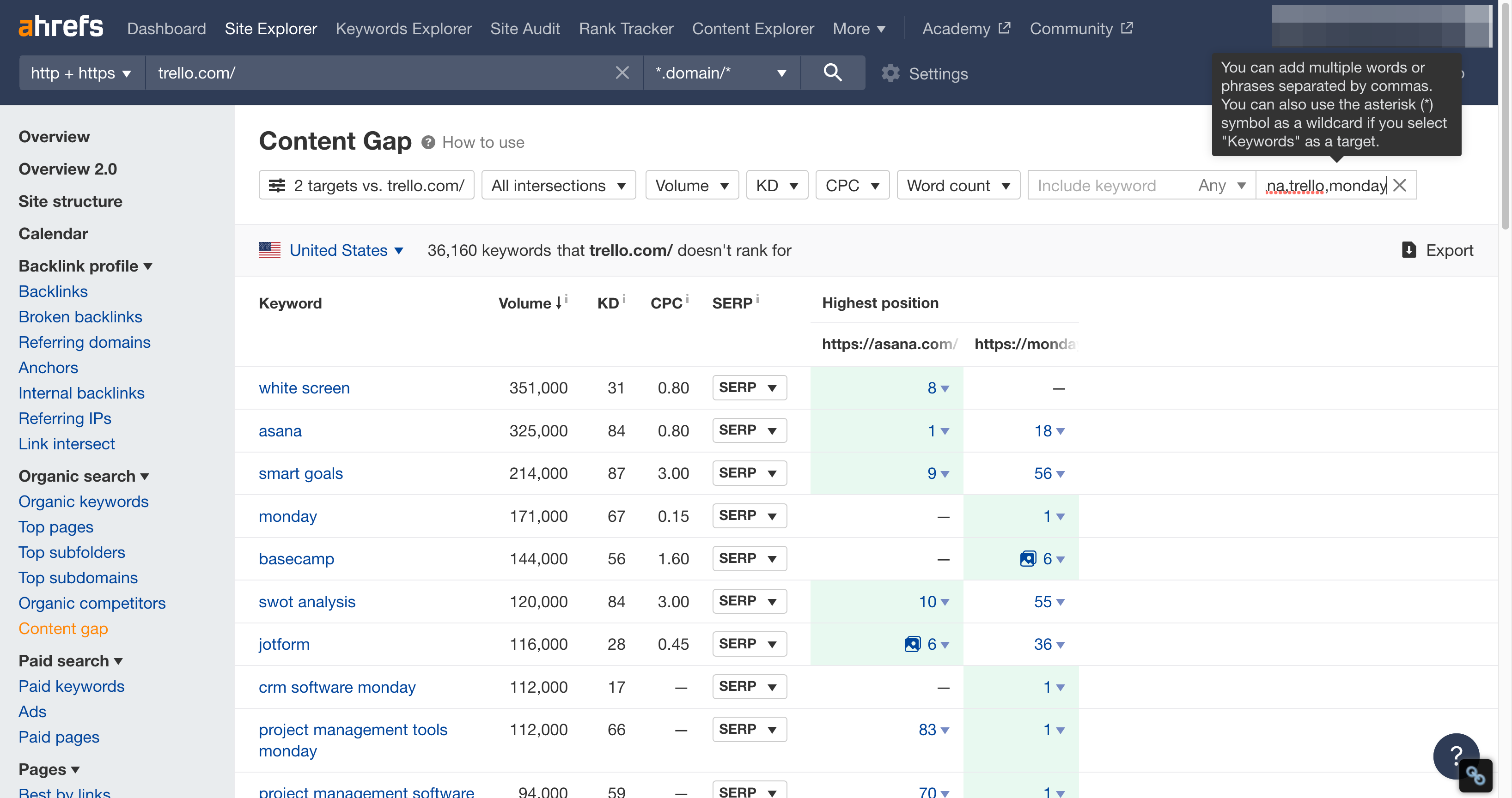 Type branded keywords to exclude them from your results