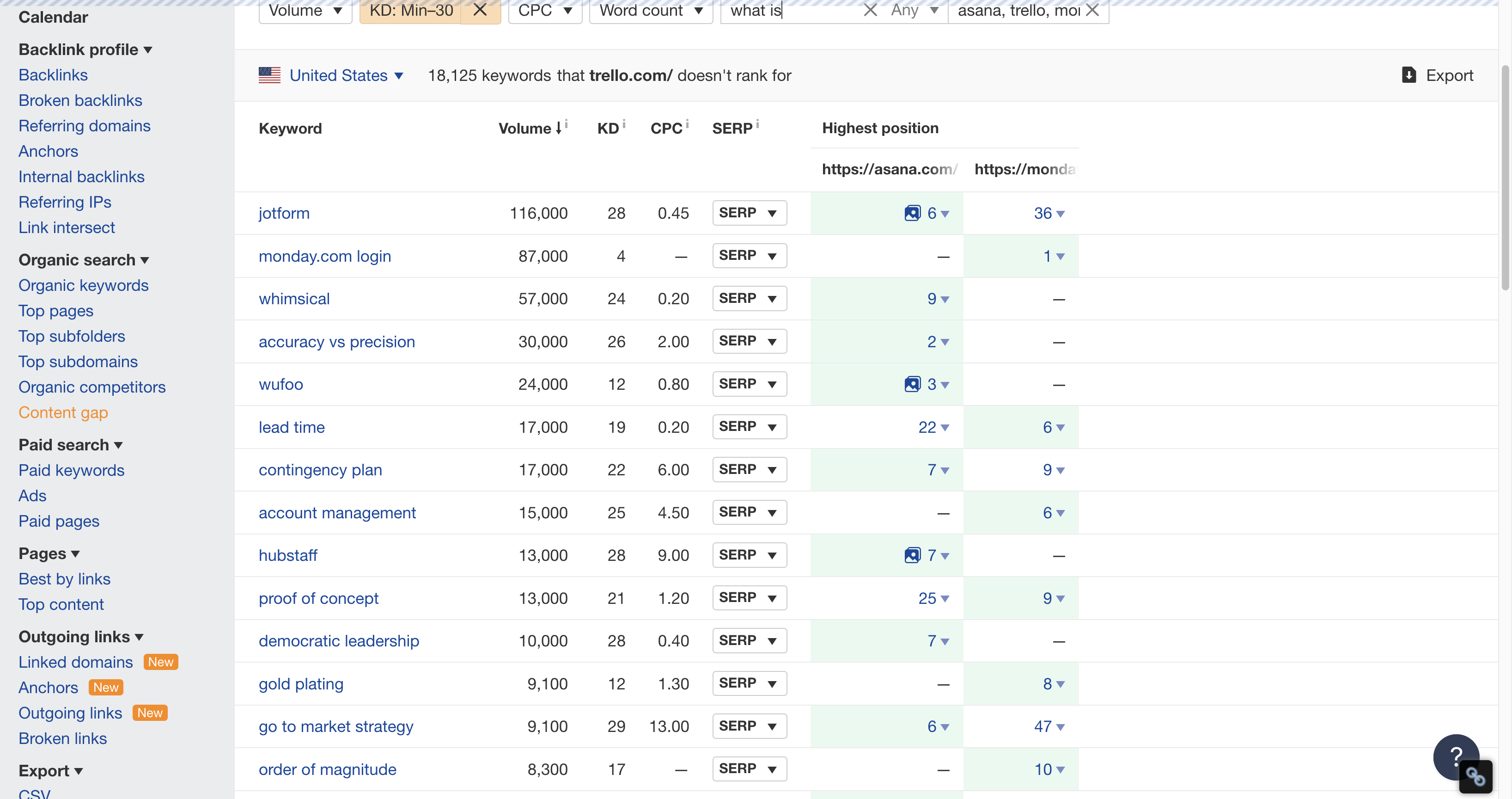 Type common top-of-funnel keyword frameworks to narrow down your list