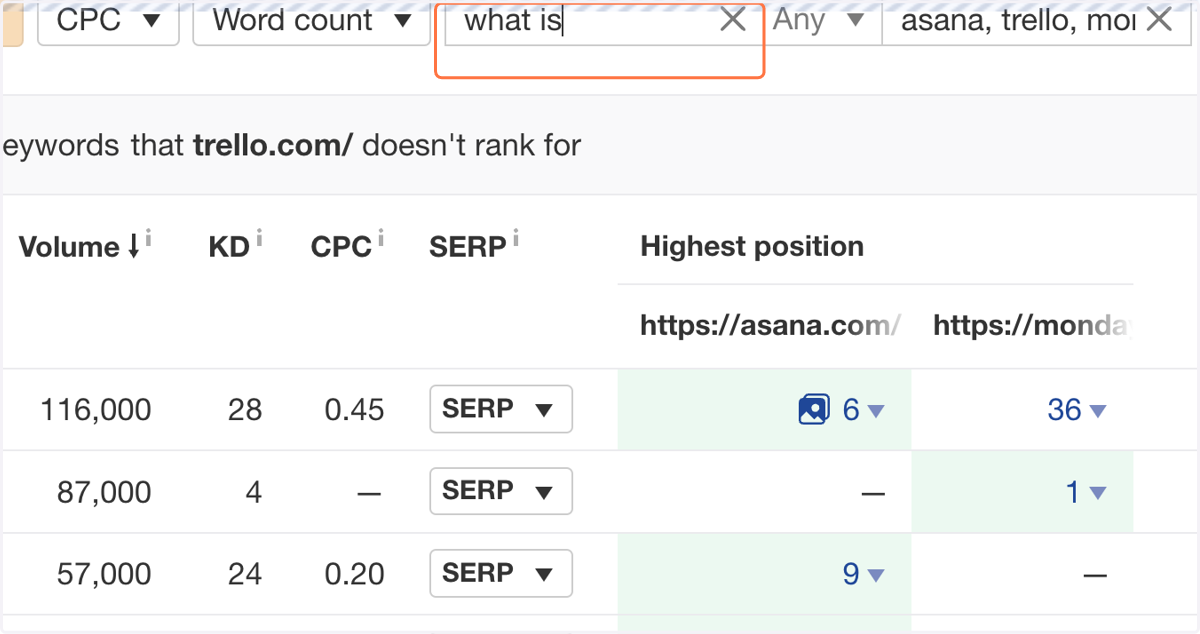 Type common top-of-funnel keyword frameworks to narrow down your list