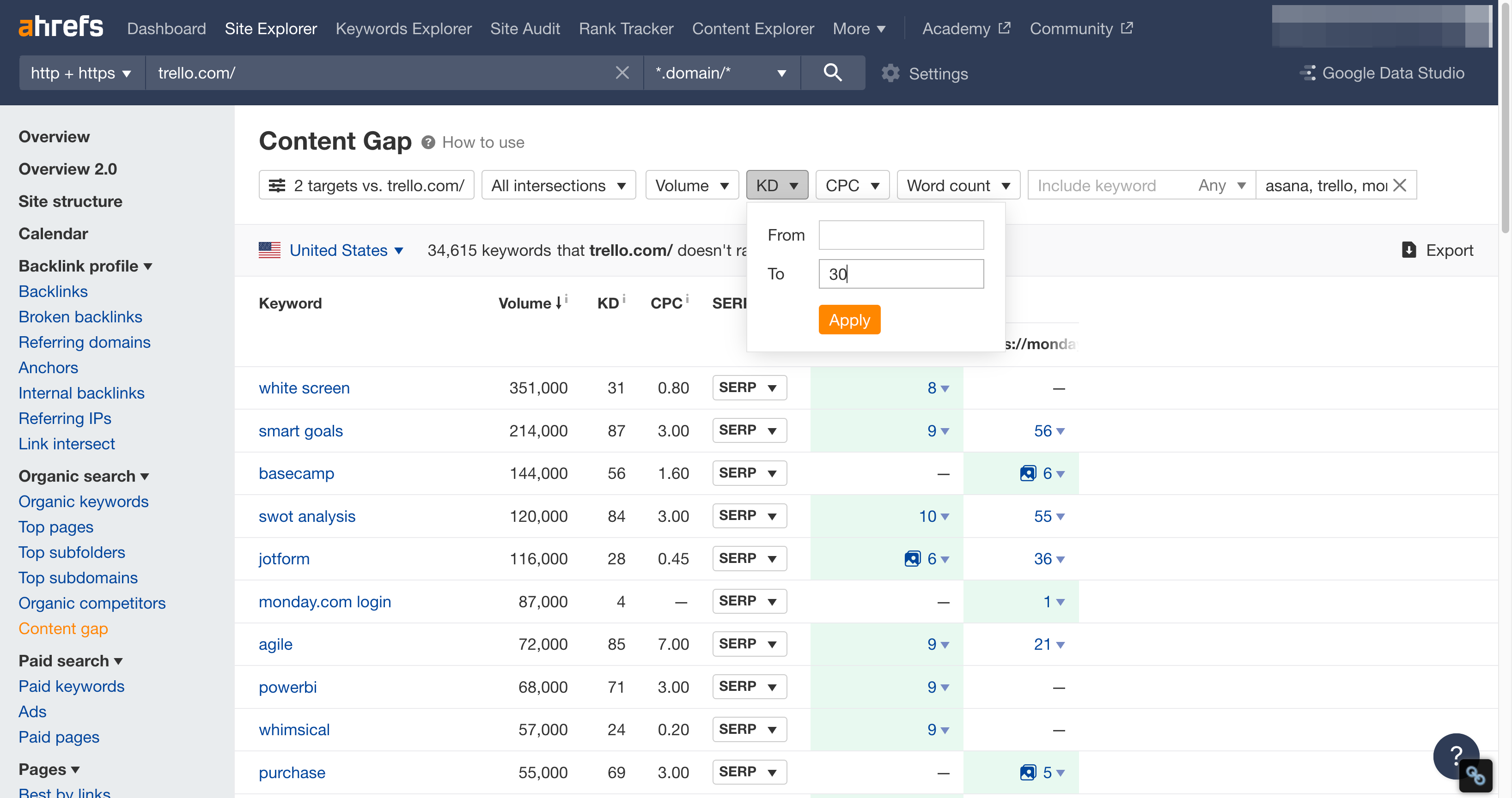 Type your desired max Keyword Difficulty