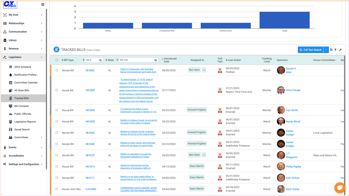 Scroll down to the List Summary