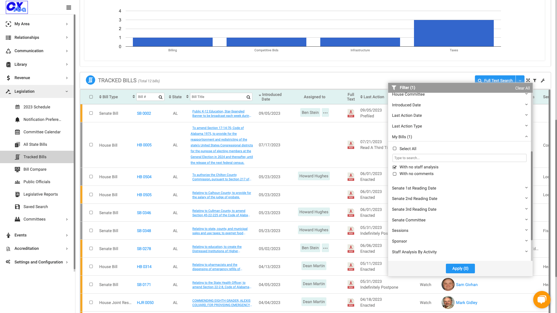 Check Select All, With no staff analysis or With no comments, depending on what you are looking for