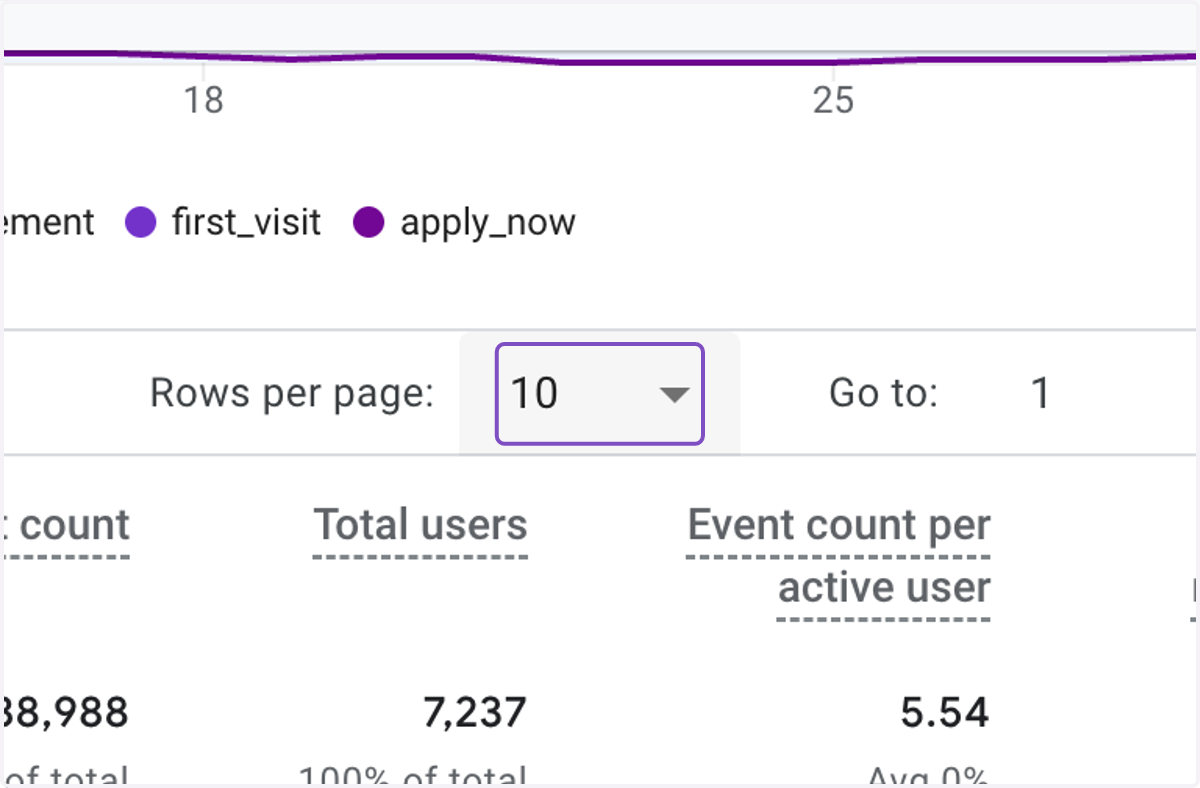 To find more events, click on rows per page