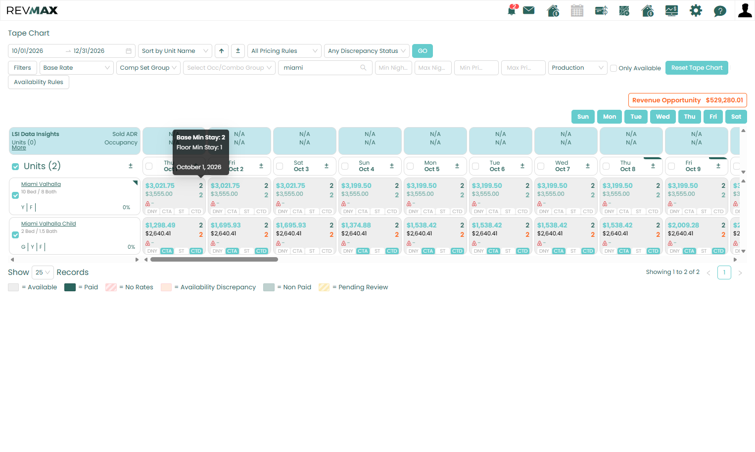 A Floor Min Stay is a RevMax feature that allows you to define a minimum night requirement for your units, similar to how Floor Rates establish a minimum pricing threshold.