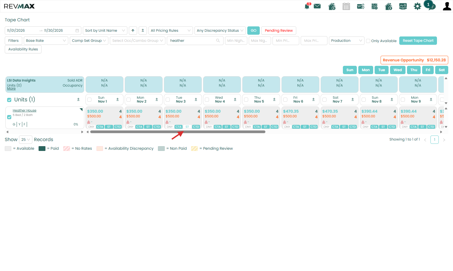 You can also apply these restrictions directly from the Tape Chart by clicking the CTA, CTD, or ST boxes.