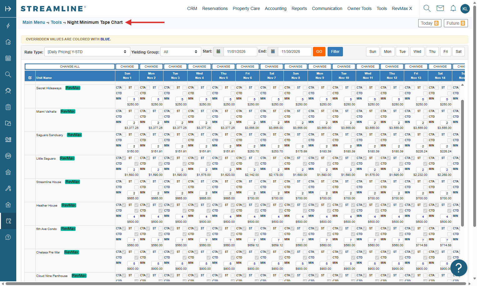 Once confirmed, navigate to Streamline’s Night Minimum Tape Chart to verify that the CTA (Closed to Arrival), CTD (Closed to Departure), and ST (Stay Through) boxes are visible.