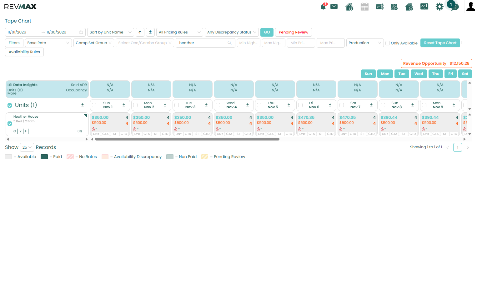 In RevMax, filter the date range and/or select the specific units where you would like to apply Stay Restrictions.