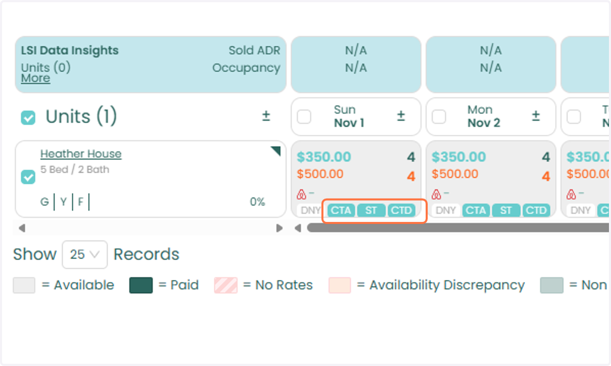 Once CTA, CTD, or ST has been set, the corresponding boxes will be highlighted, indicating that the restriction is active for the selected date(s) and unit(s).