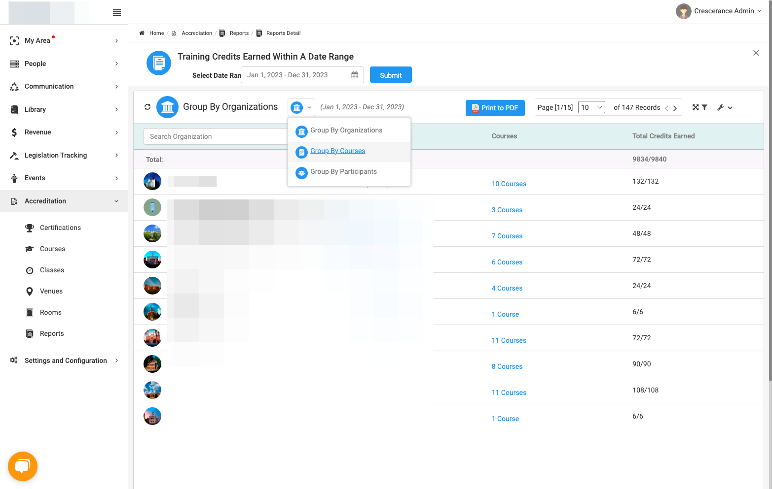 Click on Group By Courses