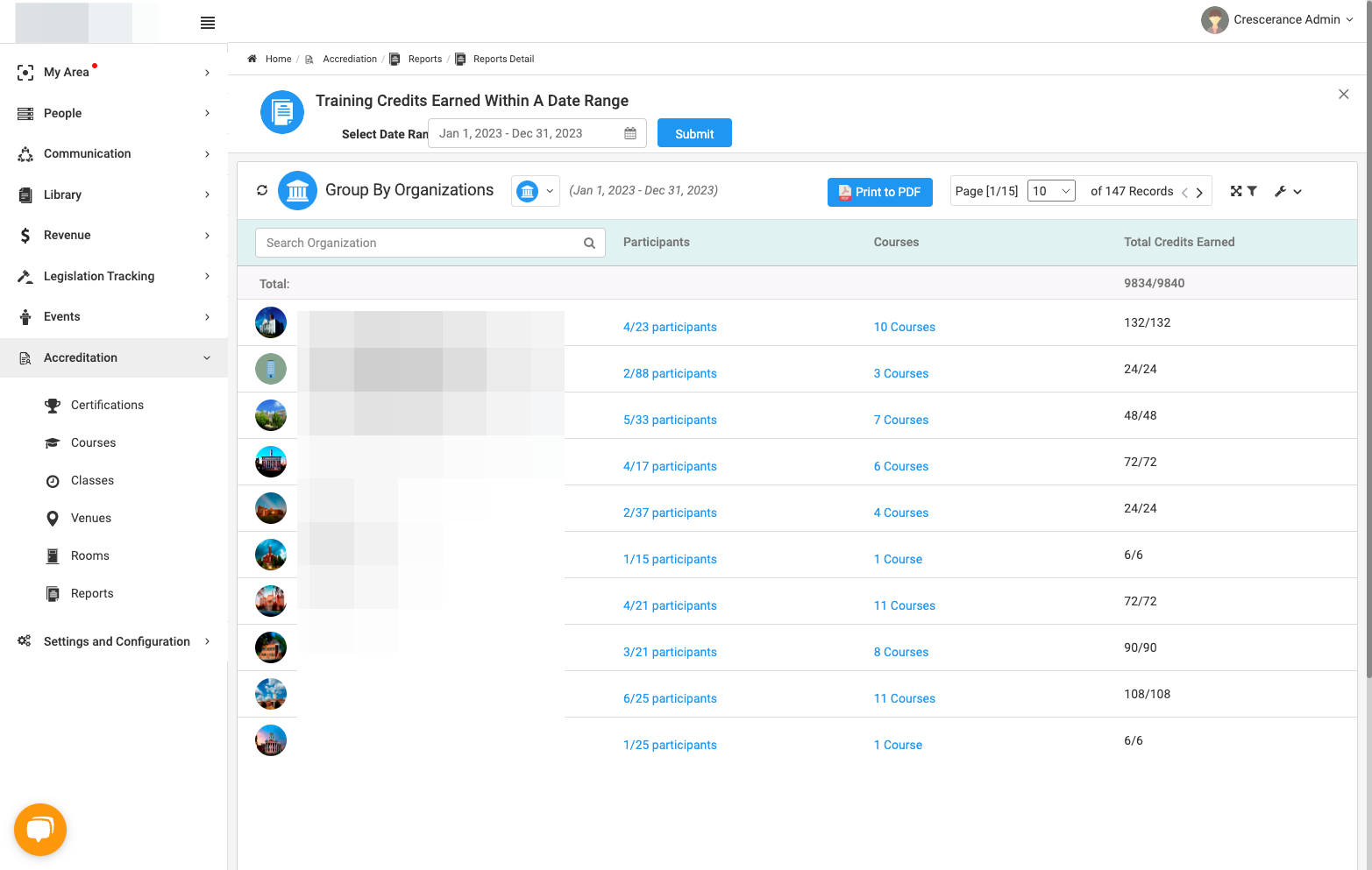 View certifications by organization