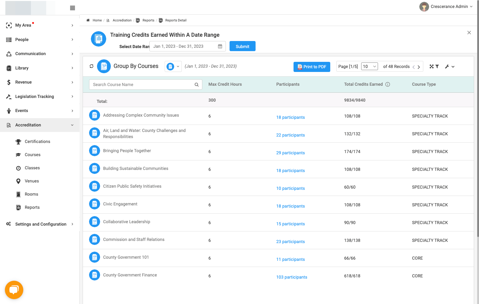 Now you can view by Courses