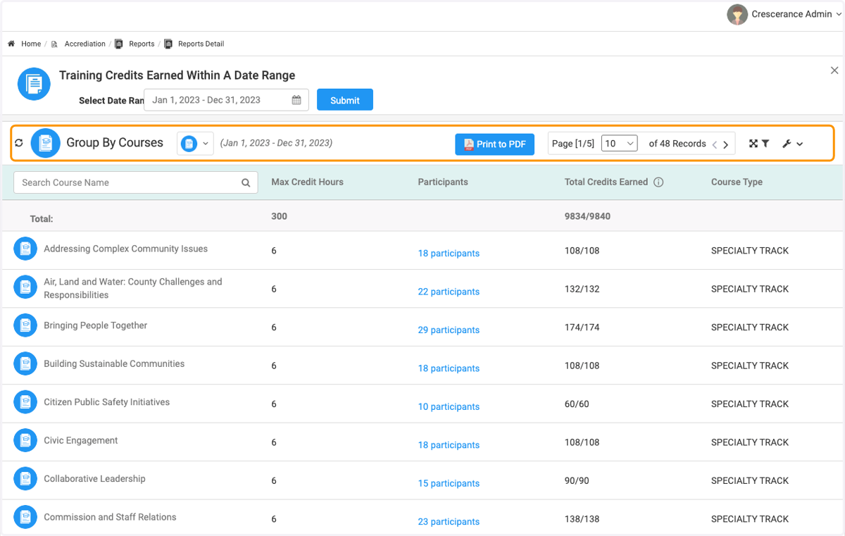 Now you can view by Courses