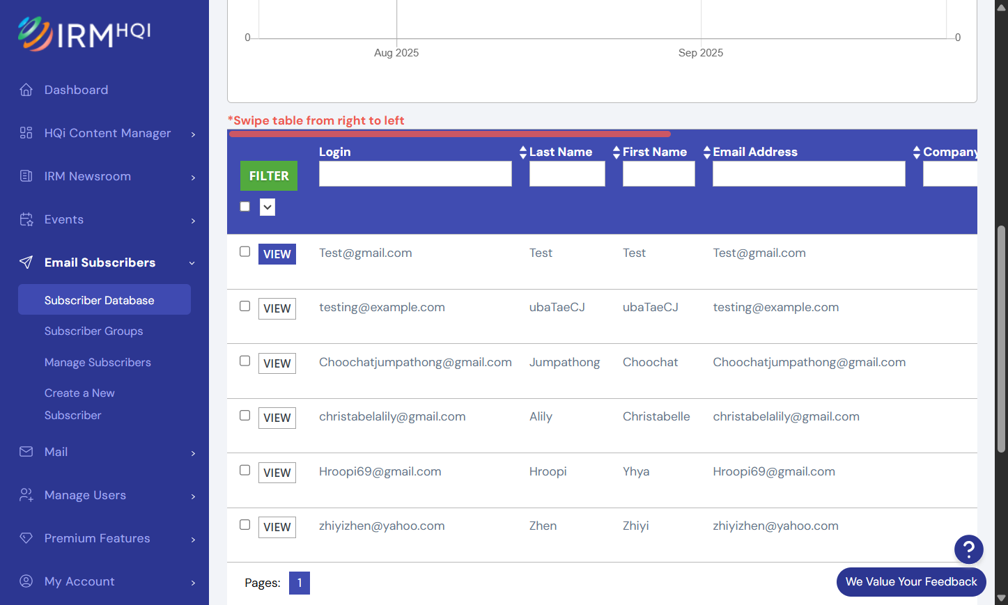 Locate the email subscriber by using the "Filter" function (as explained in the previous section) and select the corresponding "Edit" link, as shown below.