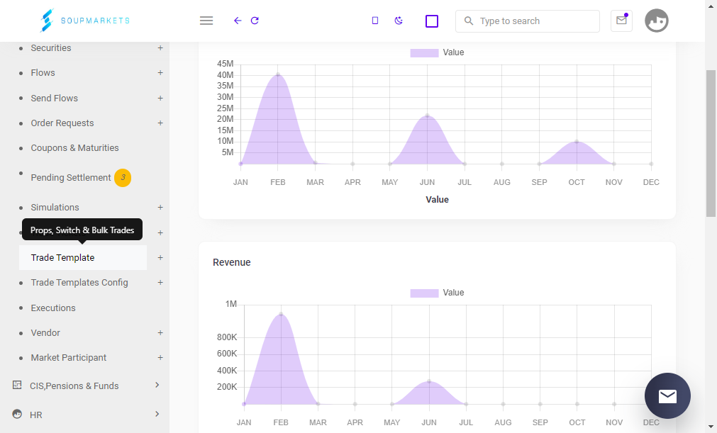 Click on Trade Template under Trading