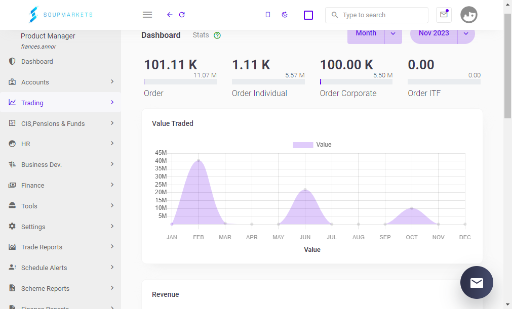 Click on Trading