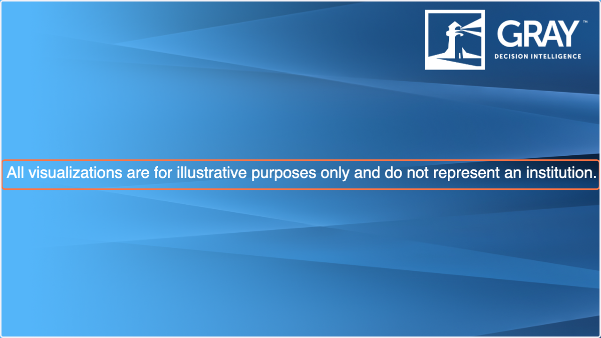 All visualizations are for illustrative purposes only and do not represent an institution.